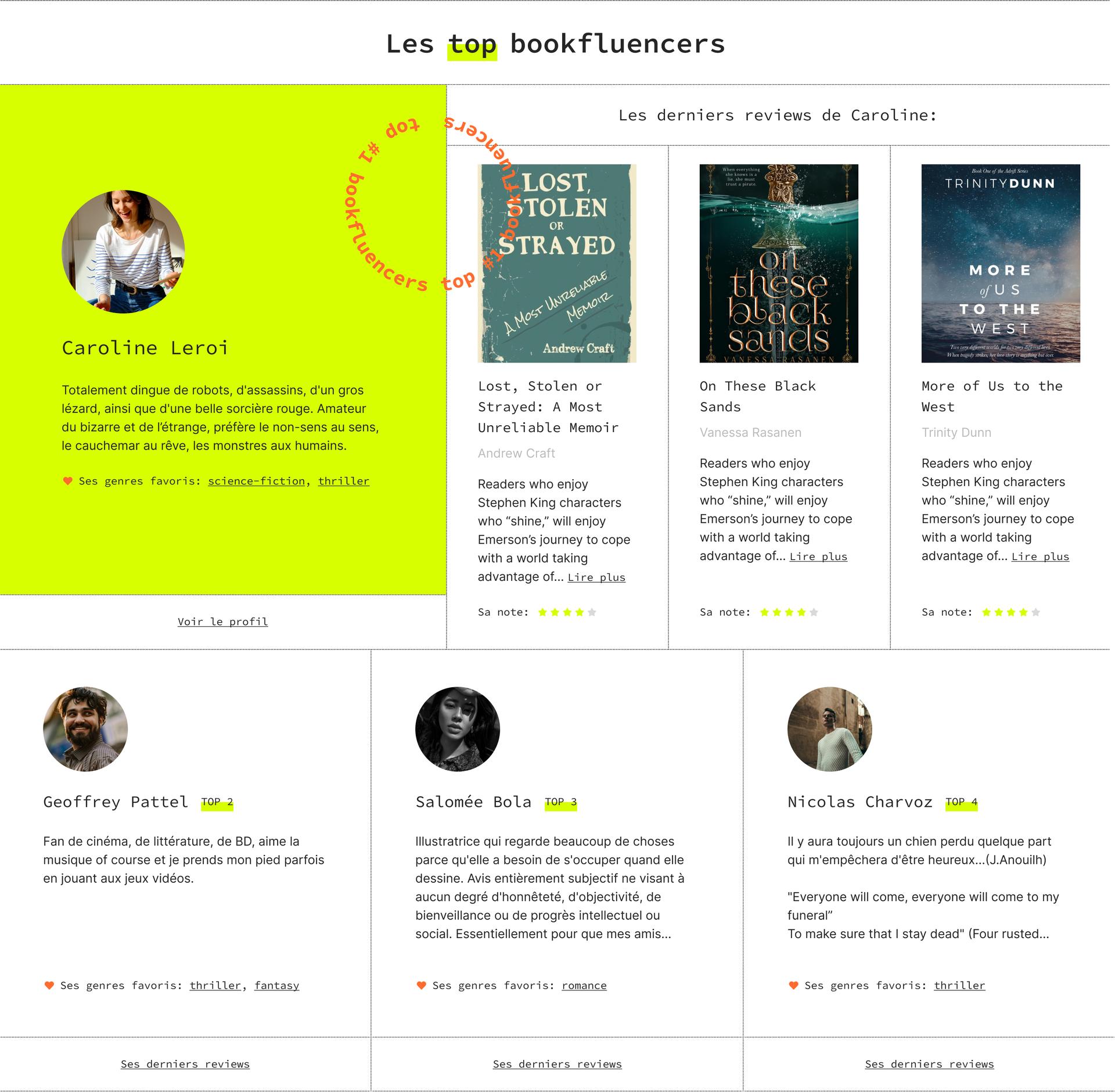 capture d'écran de la page 'top des bookfluencers'